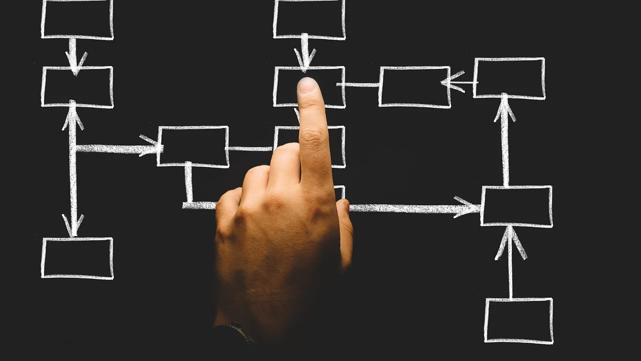 Diagrama com decisões identificadas por losangos e caminhos